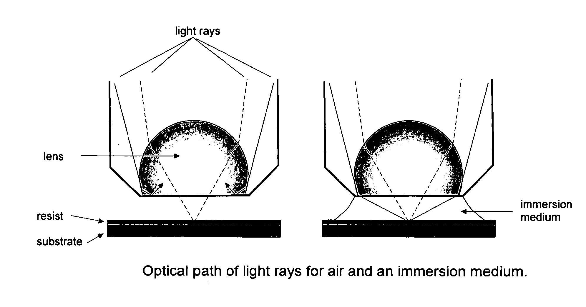 Process of imaging a photoresist with multiple antireflective coatings