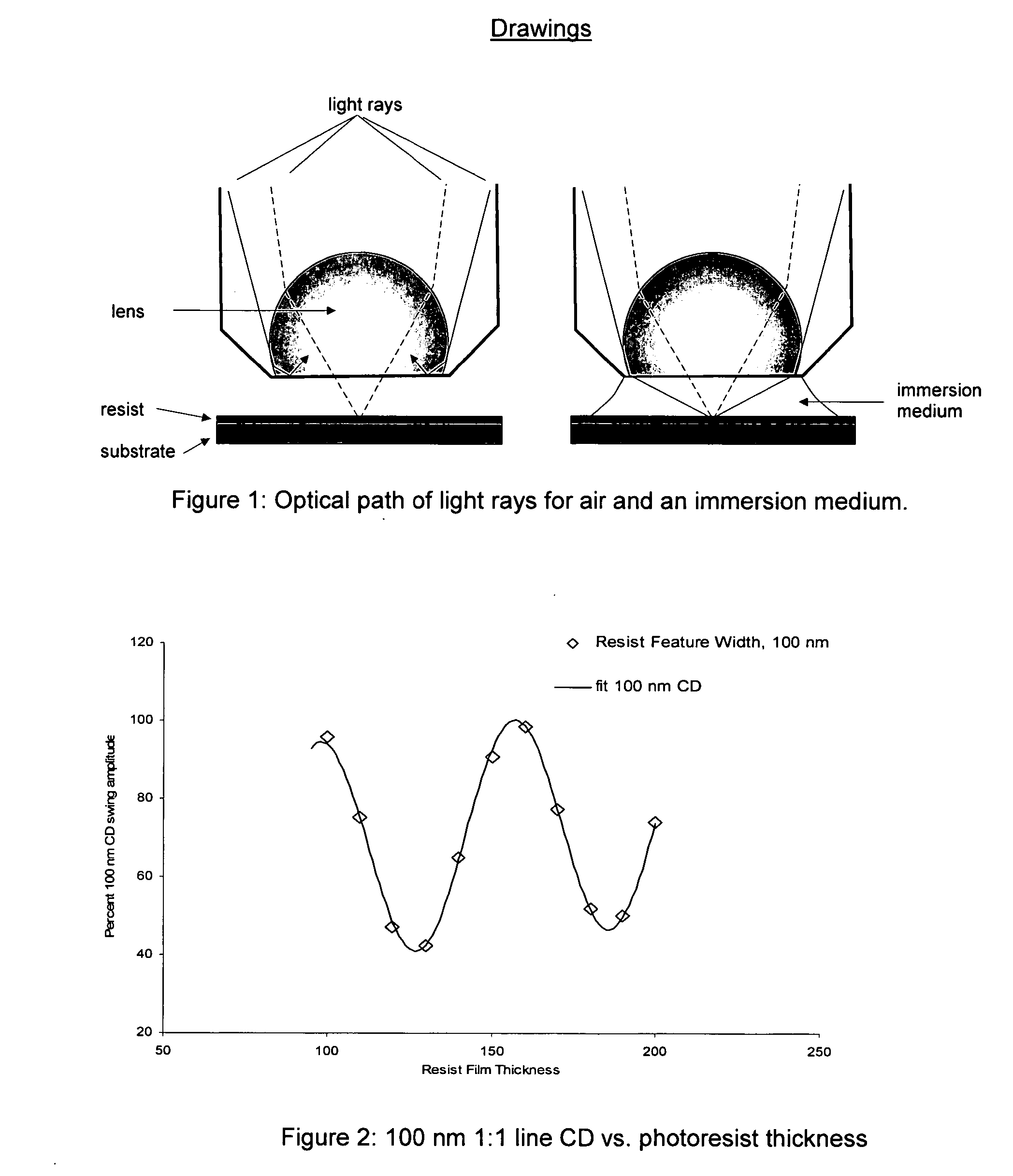 Process of imaging a photoresist with multiple antireflective coatings