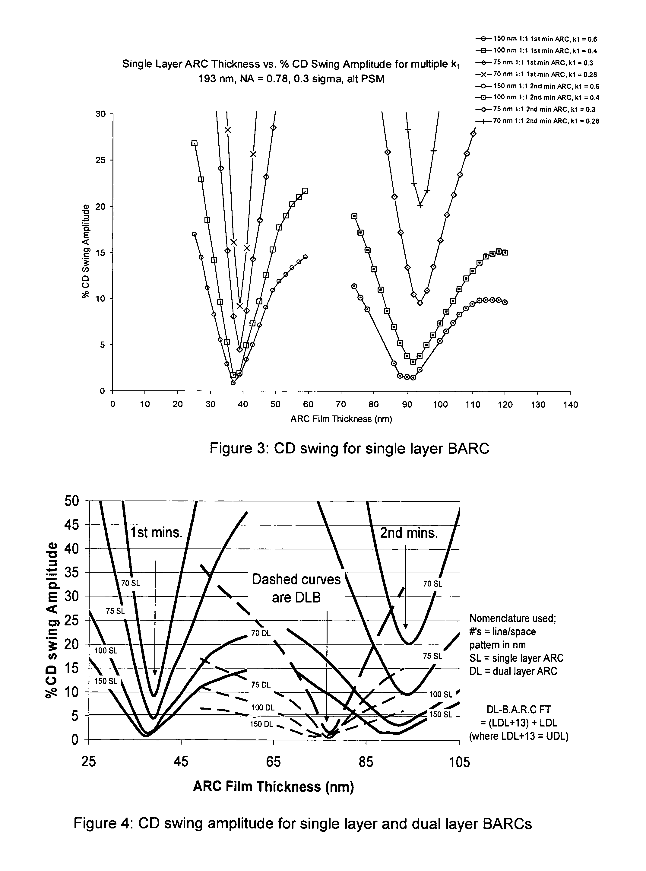 Process of imaging a photoresist with multiple antireflective coatings