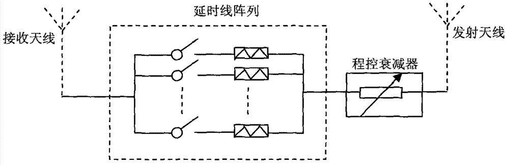 Frequency tracking detection type radio altimeter simulator