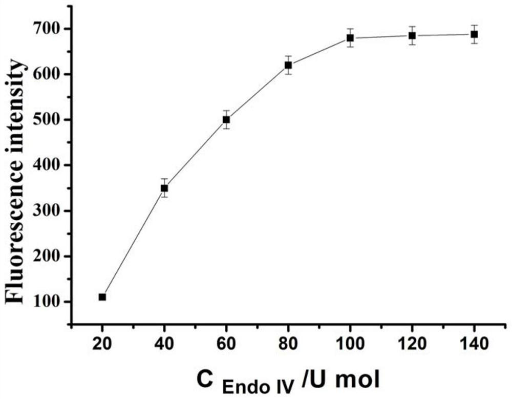 Fluorescent biosensor for detecting kanamycin, preparation method and application thereof