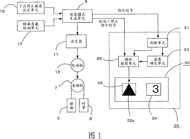 Display equipment of elevator