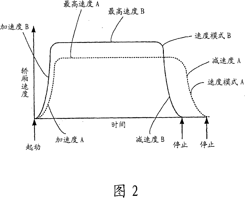 Display equipment of elevator