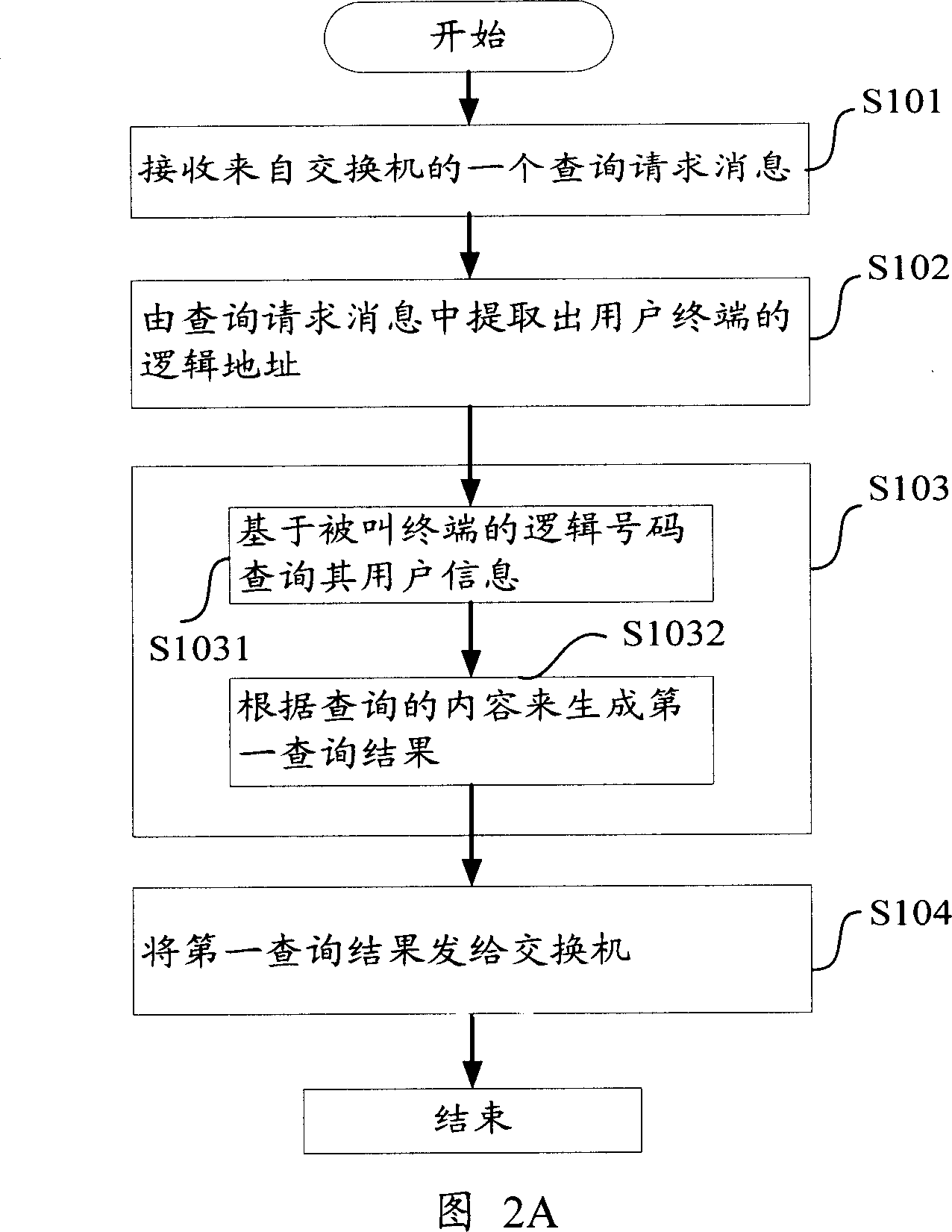 Method and apparatus for controlling and auxiliarlly controlling multi-code terminal calling service in fixed network