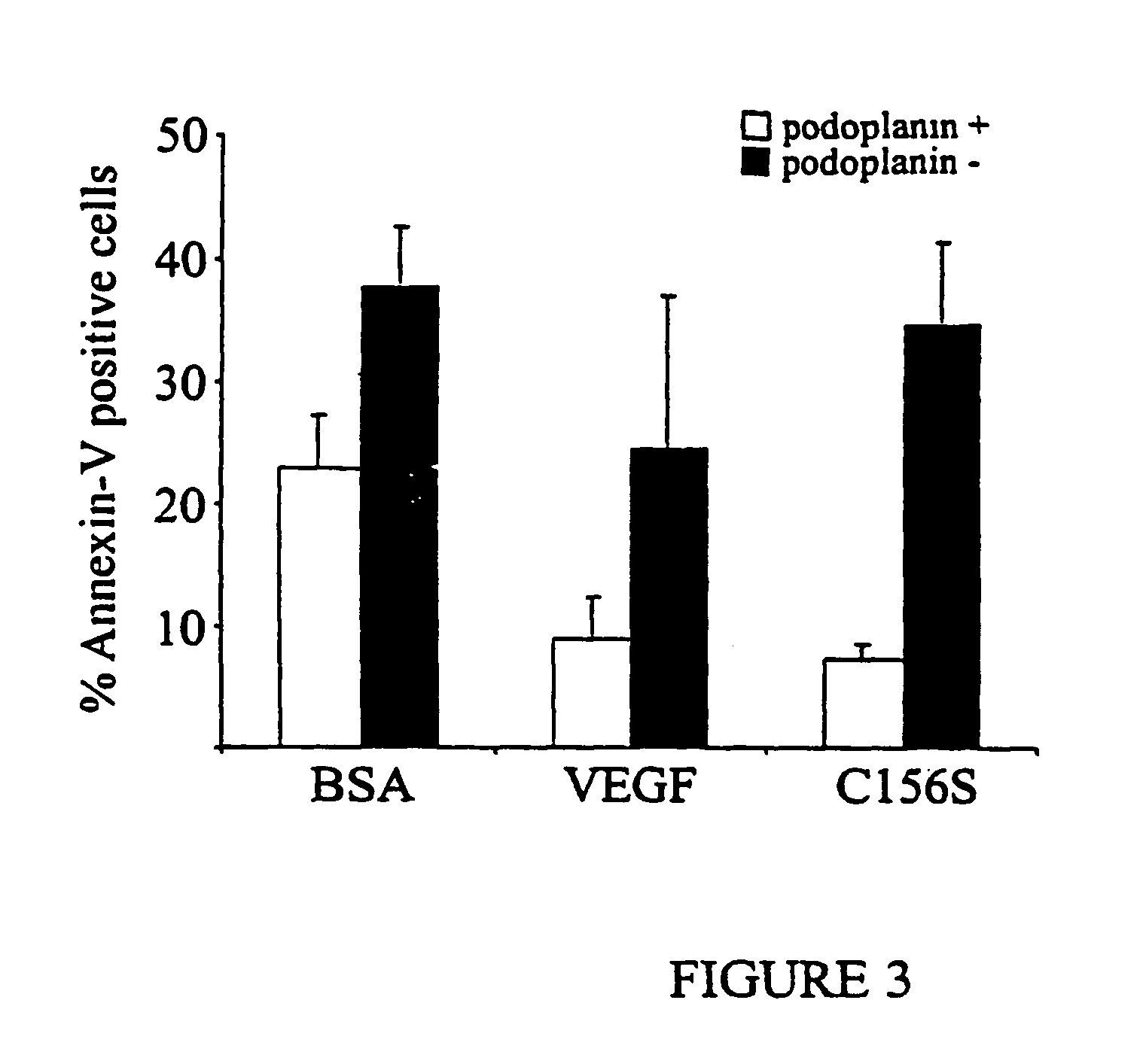 Lymphatic endothelial cells materials and methods