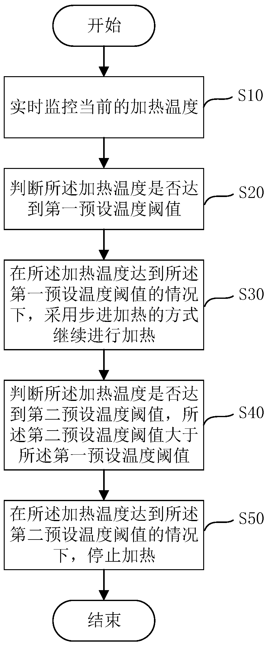 Step-by-step heating method and step-by-step heating device of intelligent brewing machine