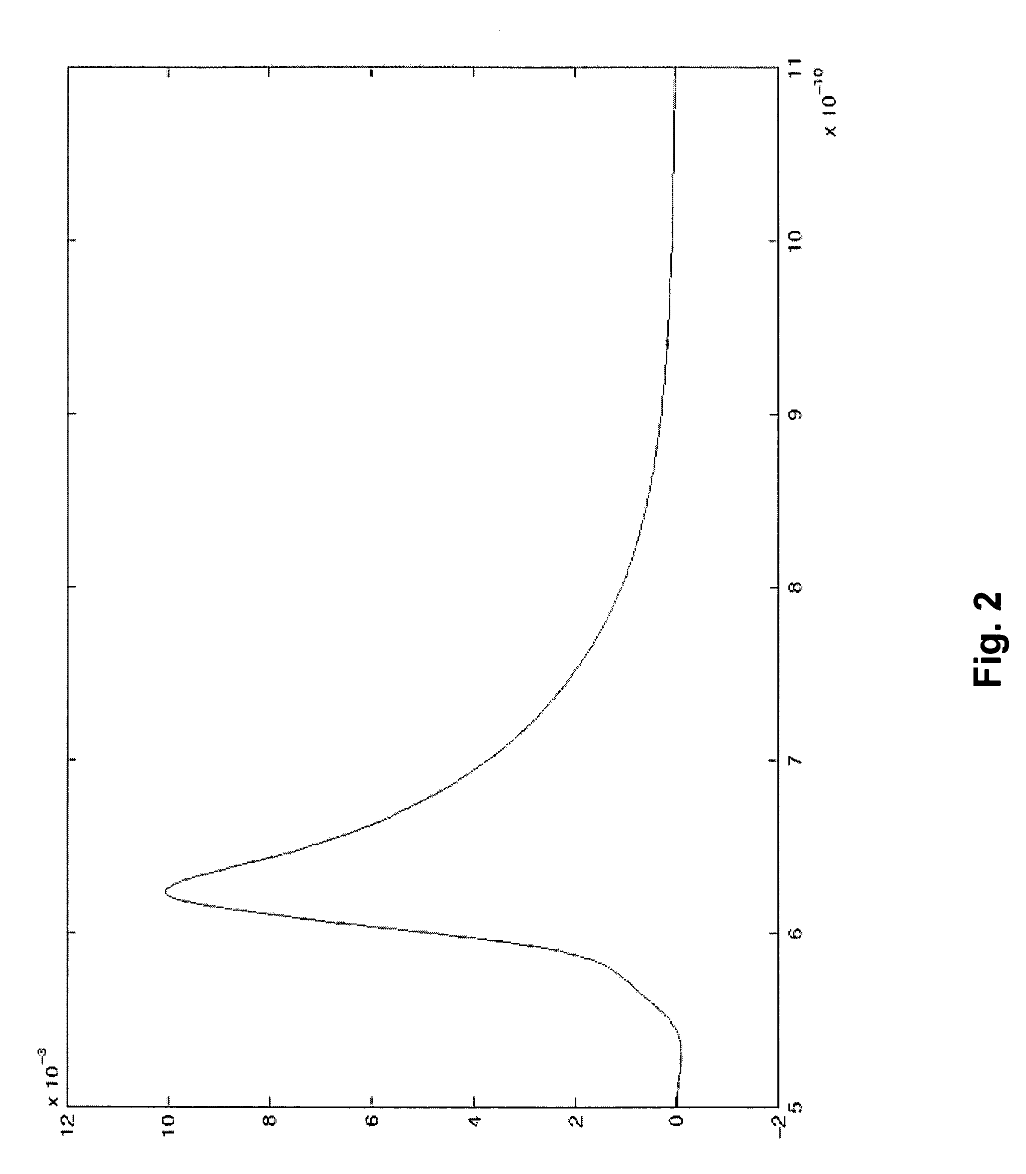 Method and apparatus for power consumption analysis in global nets
