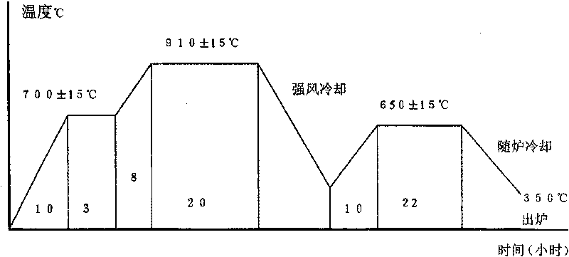 Manufacture method of ship rudder horn