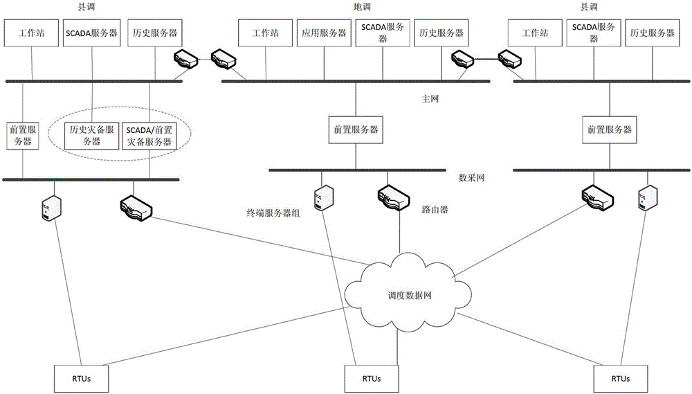 A Distributed Autonomous Disaster Recovery Standby Integrated System of Prefectures and Counties