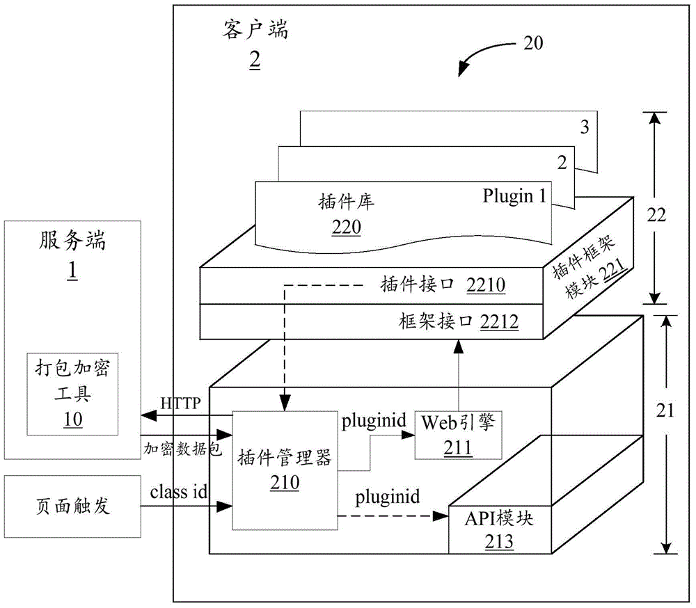 Plug-in document resource control method based on middleware plug-in framework and client side