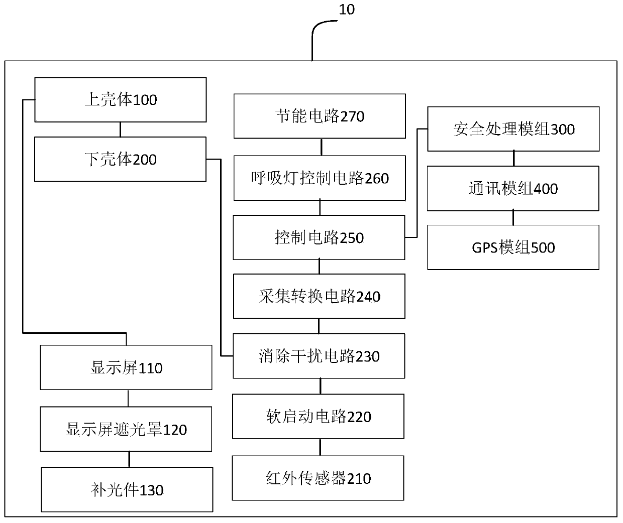 Parking lot code scanning payment device capable of overcoming strong ligh