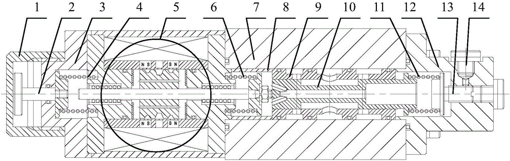 Direct-acting electro-hydraulic proportional valve driven by two-way permanent magnet linear force motor