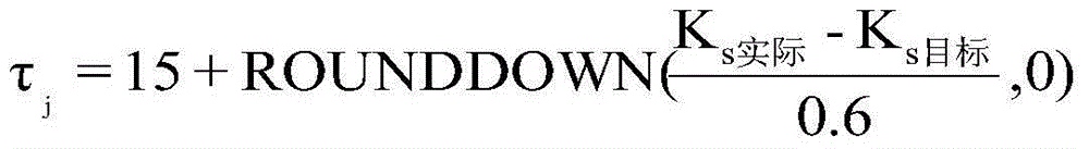 Hydraulic power plant reservoir optimal scheduling control method based on water level control coefficient