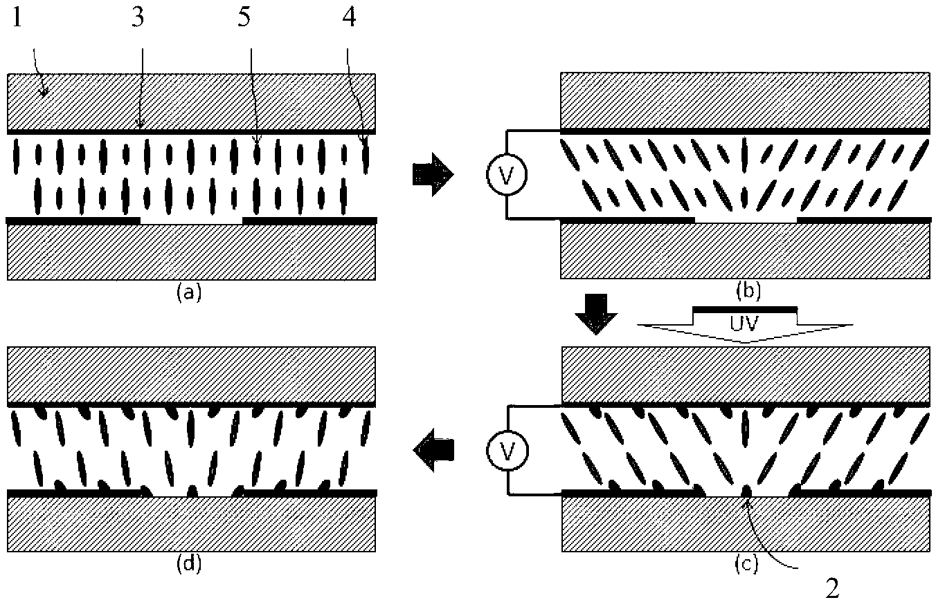 Liquid crystal display (LCD) panel, alignment films thereof and preparation method of alignment films