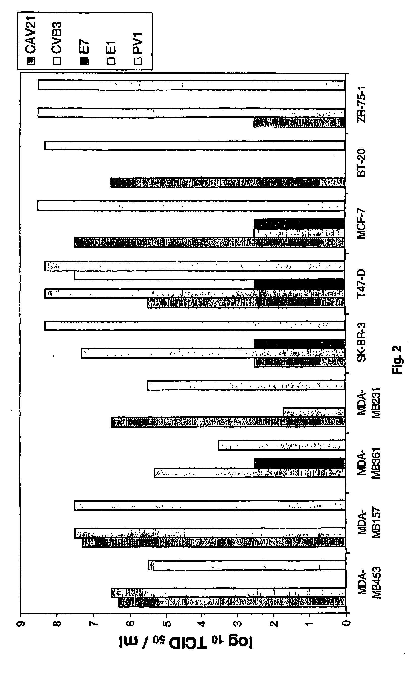 Method of treating a malignancy in a subject via direct picornaviral-mediated oncolysis