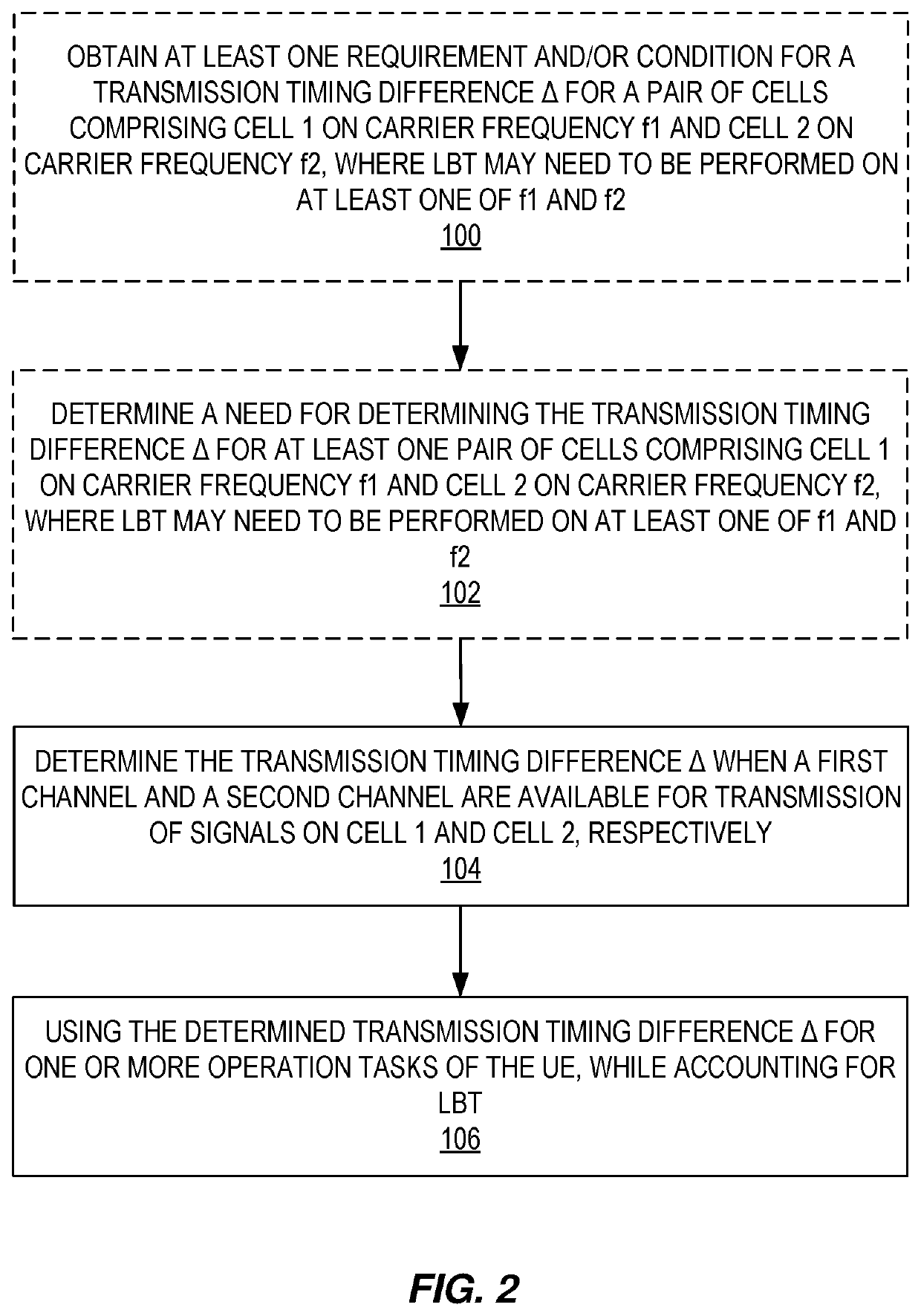 Systems and methods relating to transmission timing difference in a multi-carrier system under ul cca