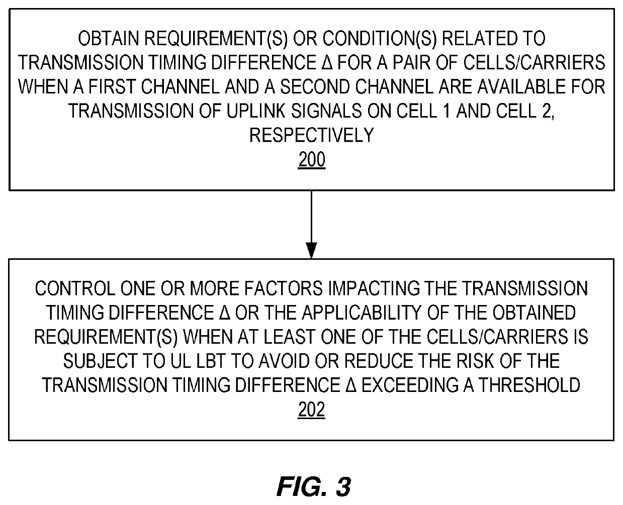 Systems and methods relating to transmission timing difference in a multi-carrier system under ul cca