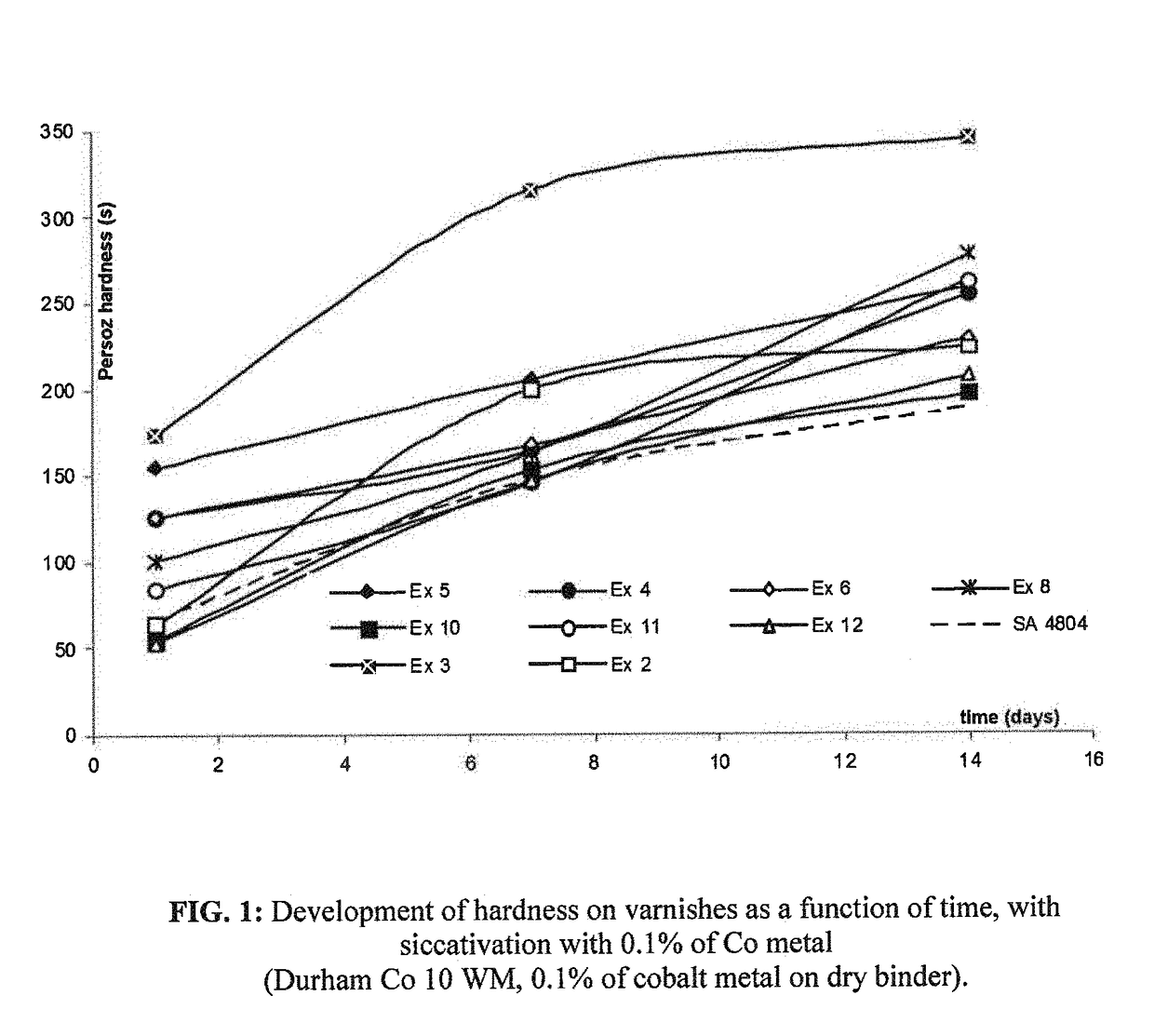 Polyester resins based on fatty acids that have a short oil length, aqueous dispersions and associated coatings