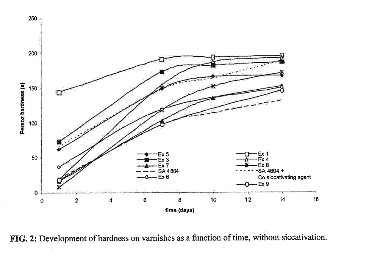 Polyester resins based on fatty acids that have a short oil length, aqueous dispersions and associated coatings