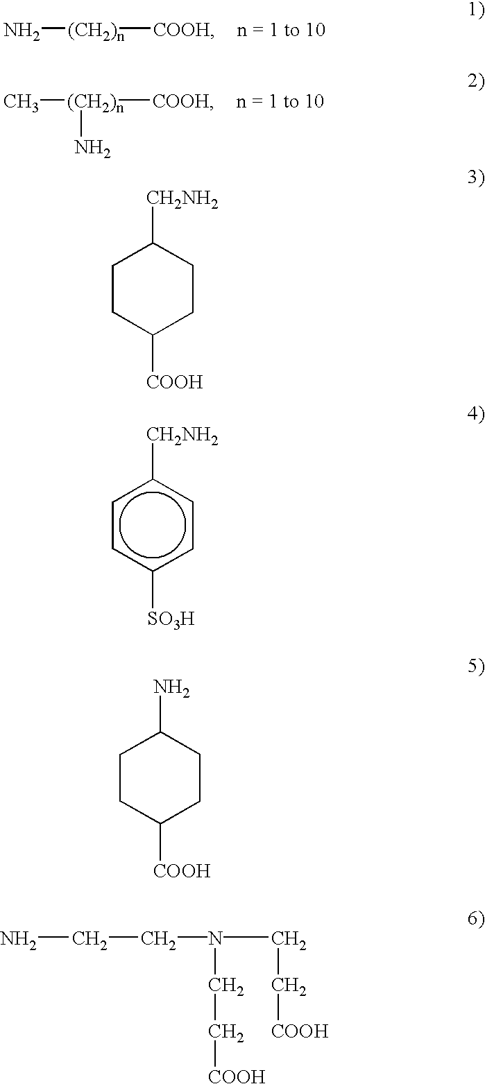 Method for prevention of fouling in basic solution by inhibiting polymerization and solubilizing deposits using amino acids