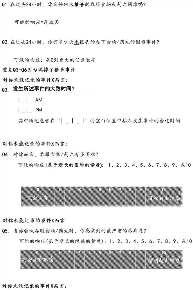 Methods of managing eosinophilic esophagitis