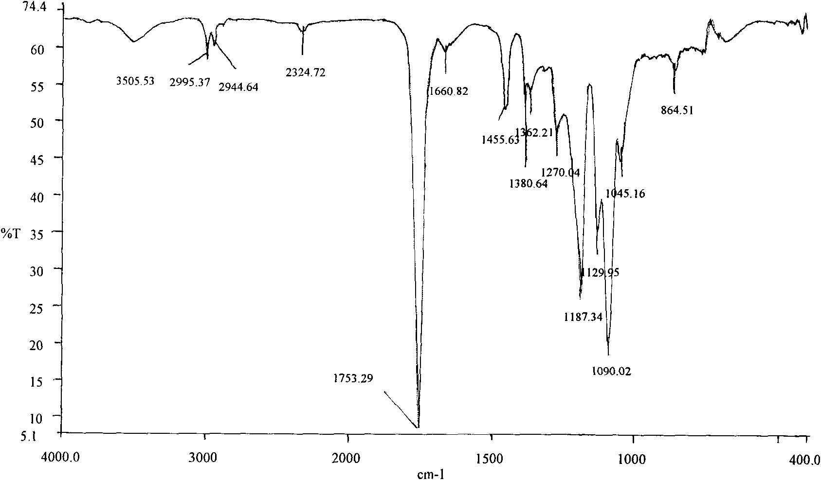 Biodegradable polyurethane material based on piperazine block D, L-polylactic acid and preparation method thereof