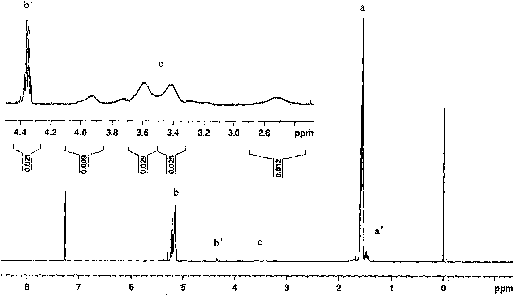 Biodegradable polyurethane material based on piperazine block D, L-polylactic acid and preparation method thereof