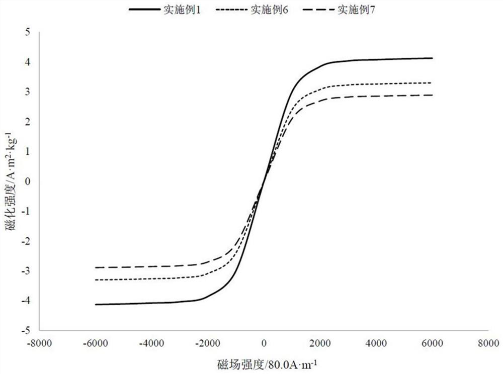 Methods to remediate soil heavy metal pollution