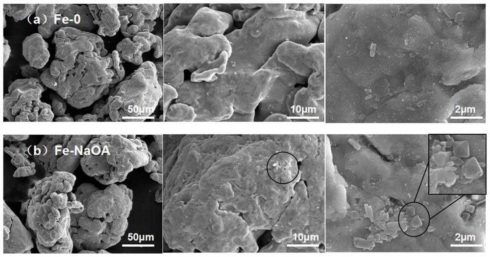 A method for sodium oxalate modified zero-valent iron to remove hexavalent chromium in water