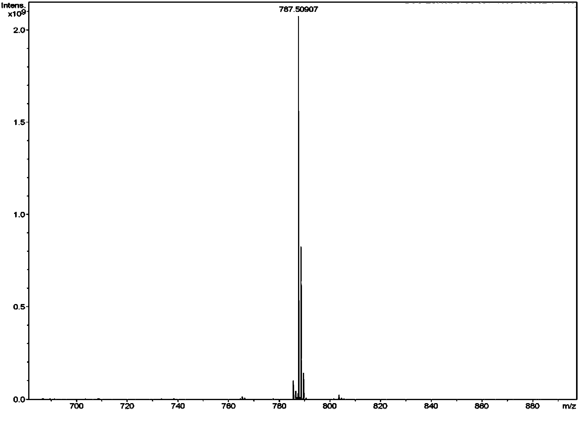 Hexose ester, synthetic method thereof and use thereof