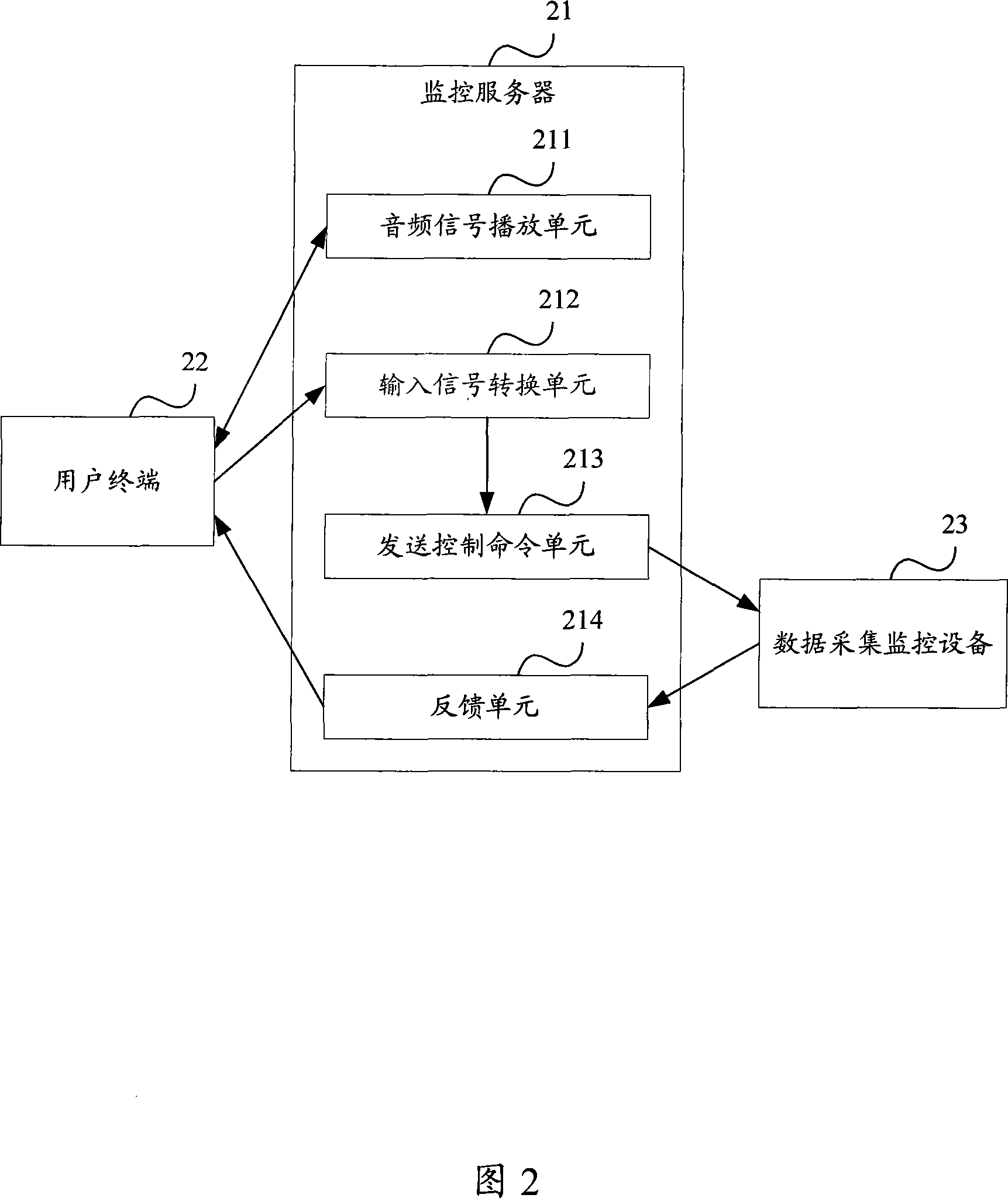 Remote control method, system and apparatus