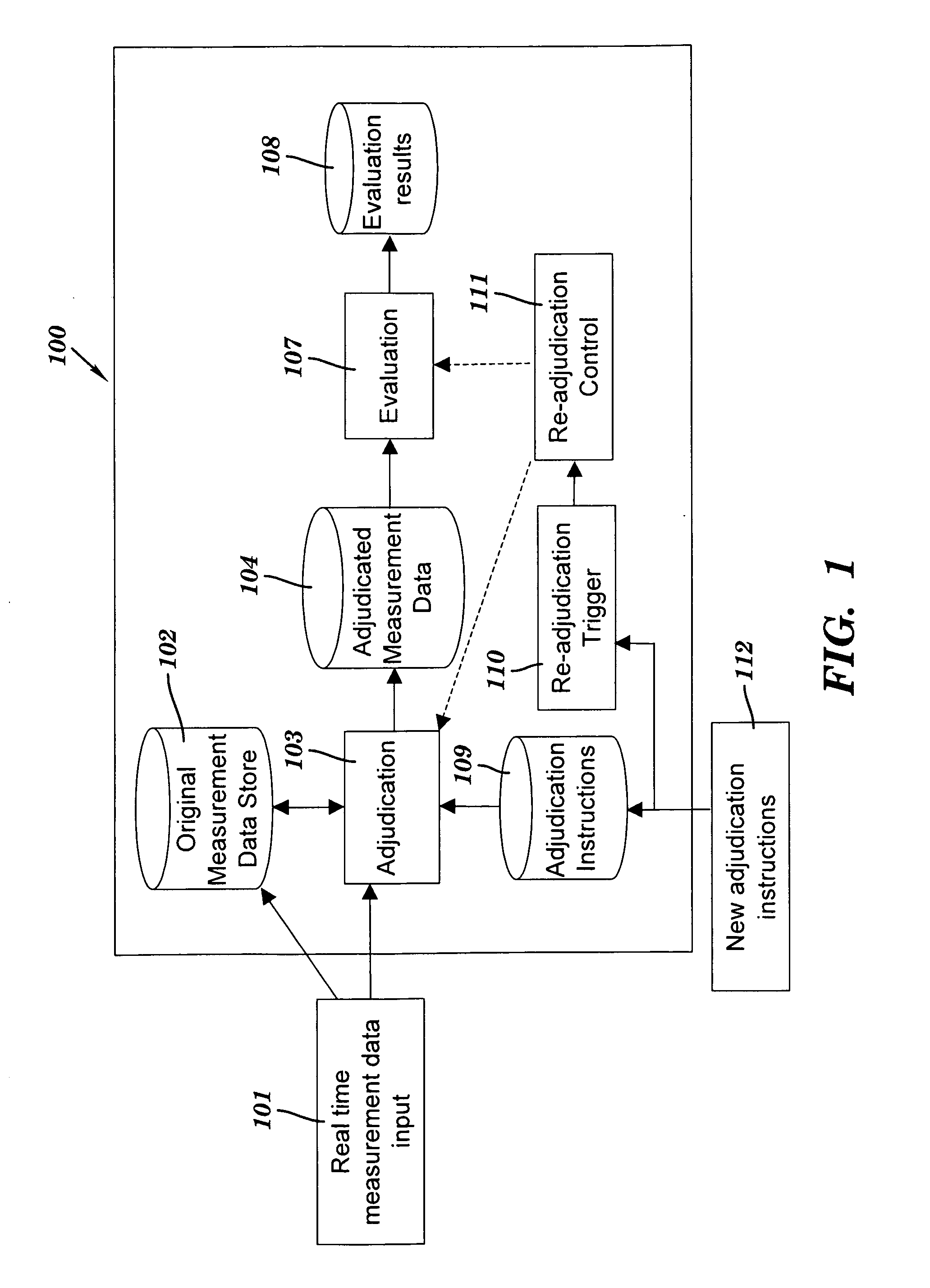 Method and system for real time measurement data adjudication and service level evaluation