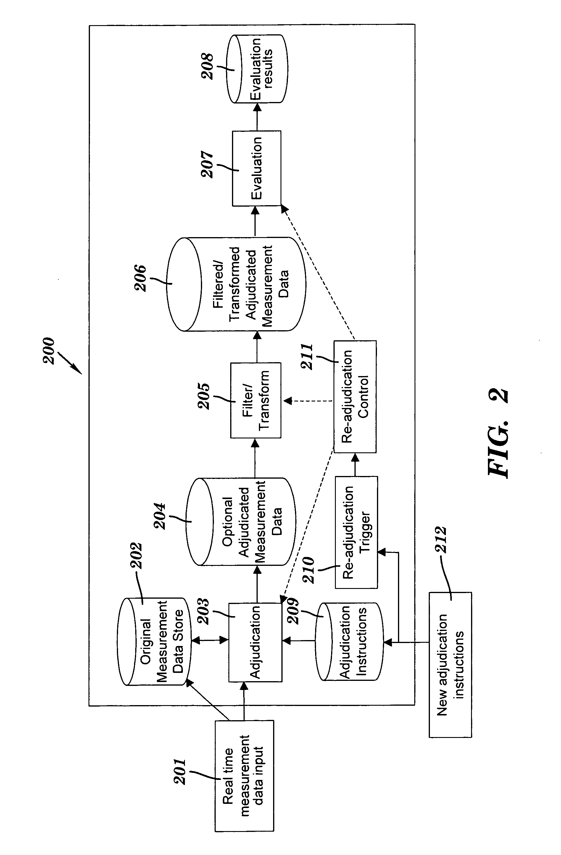 Method and system for real time measurement data adjudication and service level evaluation