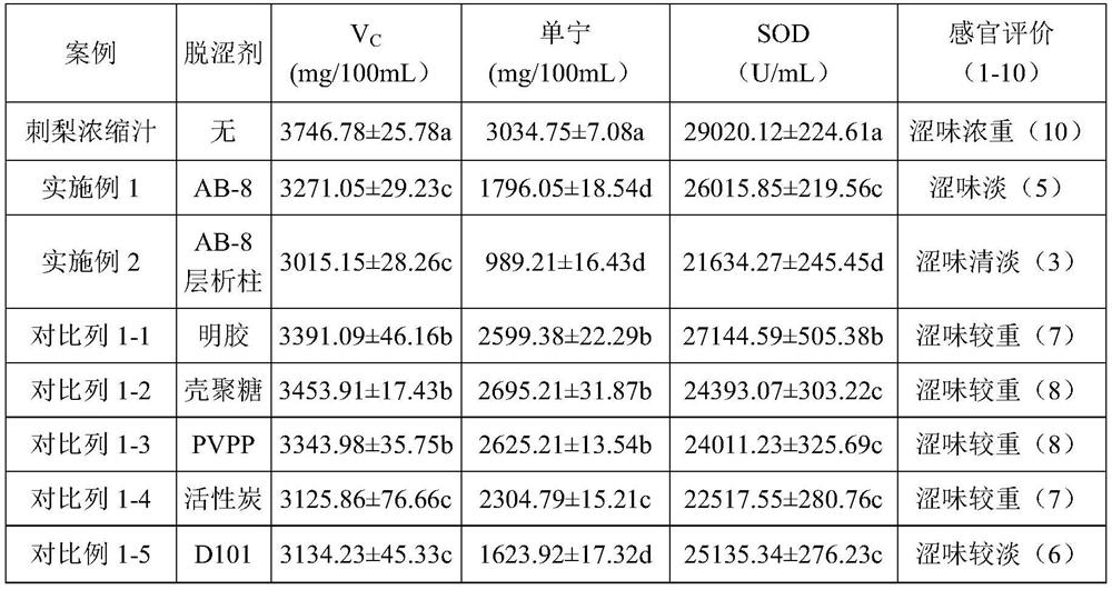 Low-astringency transparent roxburgh rose oral liquid and preparation method thereof