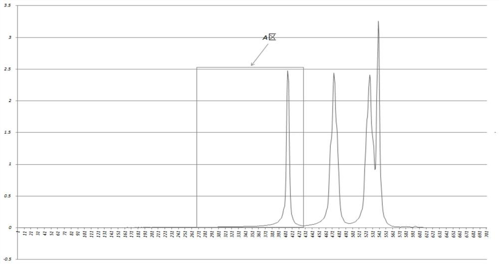 Memory, and method, device and equipment for detecting purity of N-methyldiethanolamine