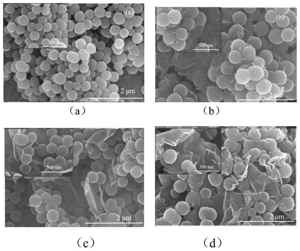 Polypyrrole nanosphere@titanium carbide composite material as well as preparation method and application thereof