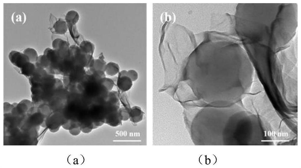 Polypyrrole nanosphere@titanium carbide composite material as well as preparation method and application thereof