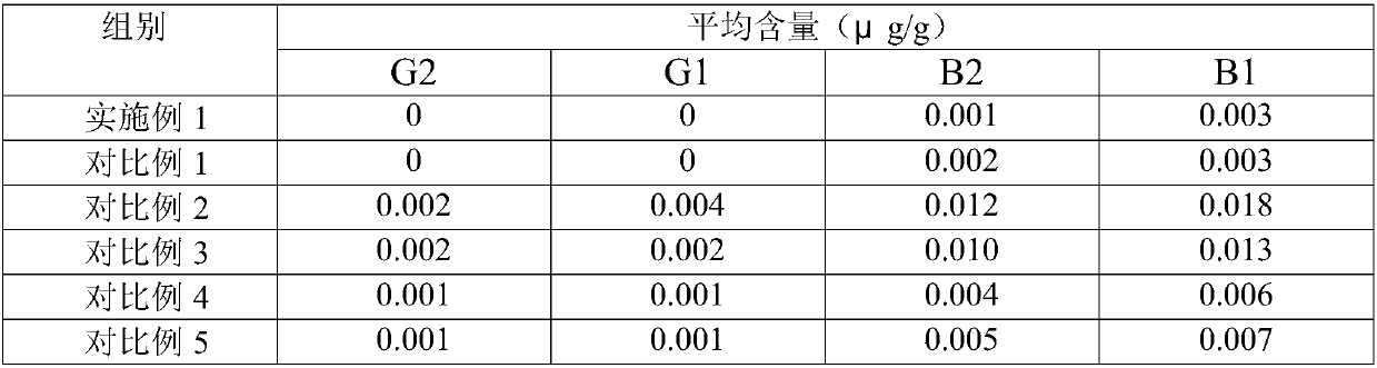 Water nourishing and kidney clearing pill and preparation method thereof