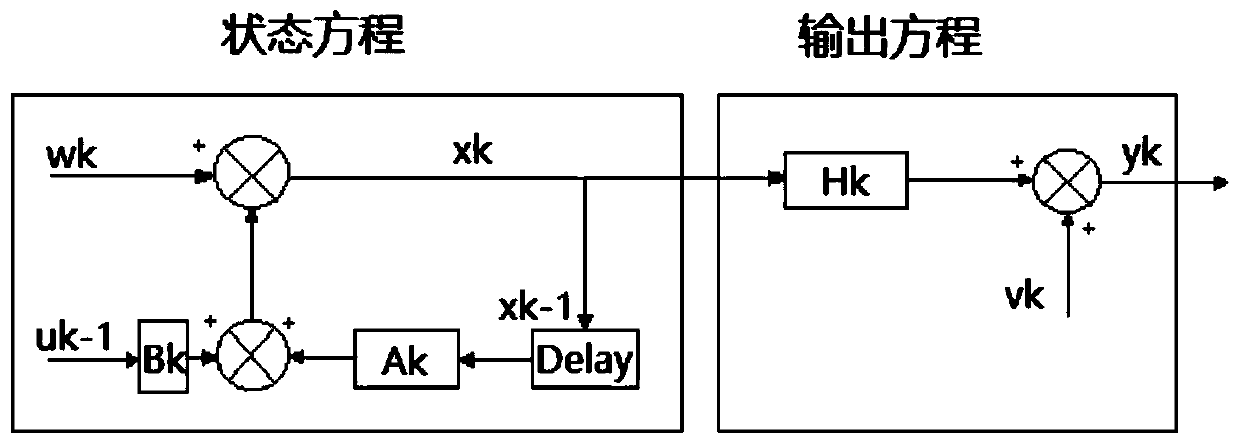 A method for online identification of permanent magnet synchronous motor parameters