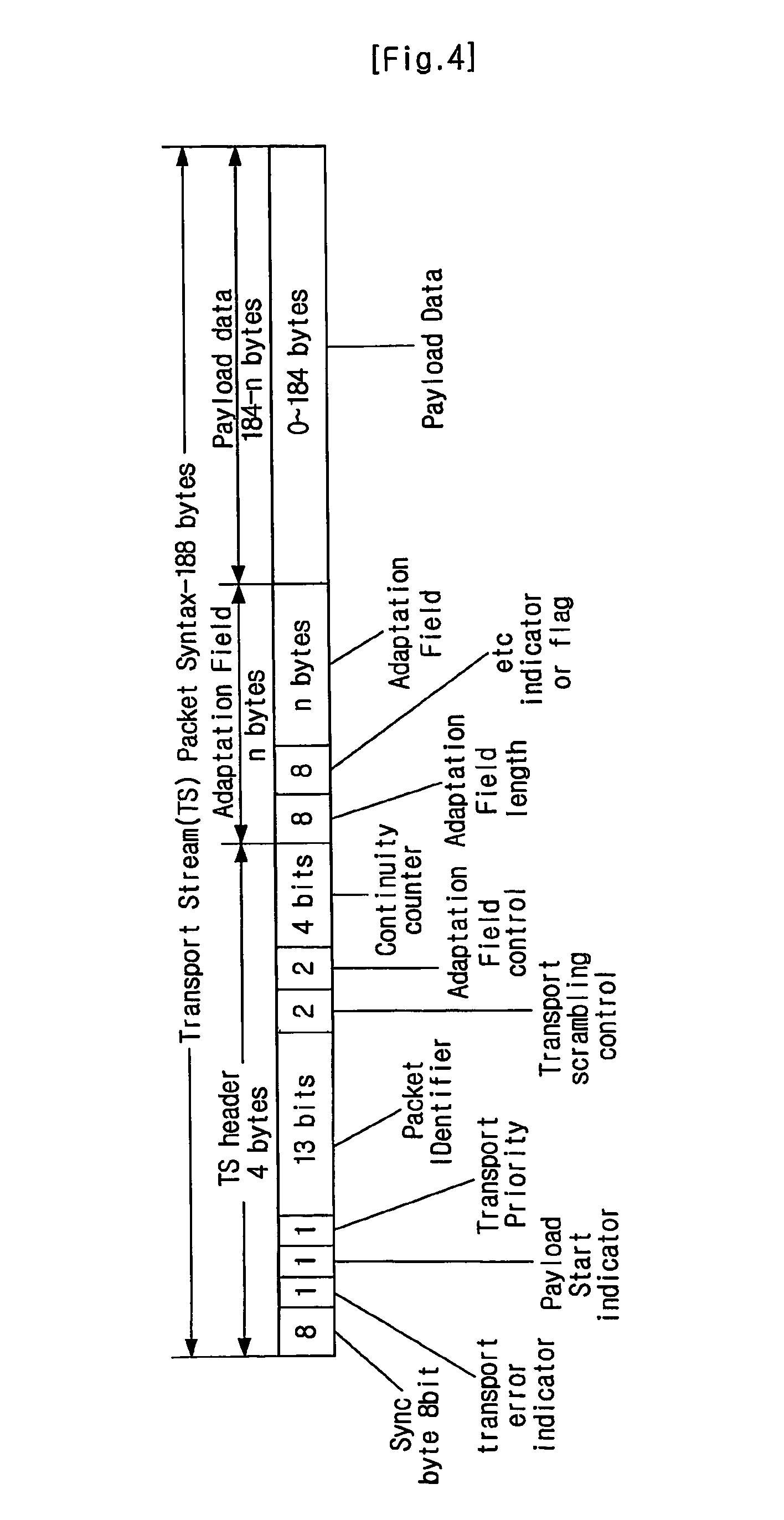 Digital Broadcasting Transission/Reception System Capable of Improving Receiving and Equalizing Performance and Signal Processing Method Thereof