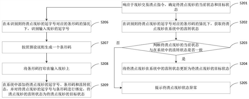 Cash tracking method and device