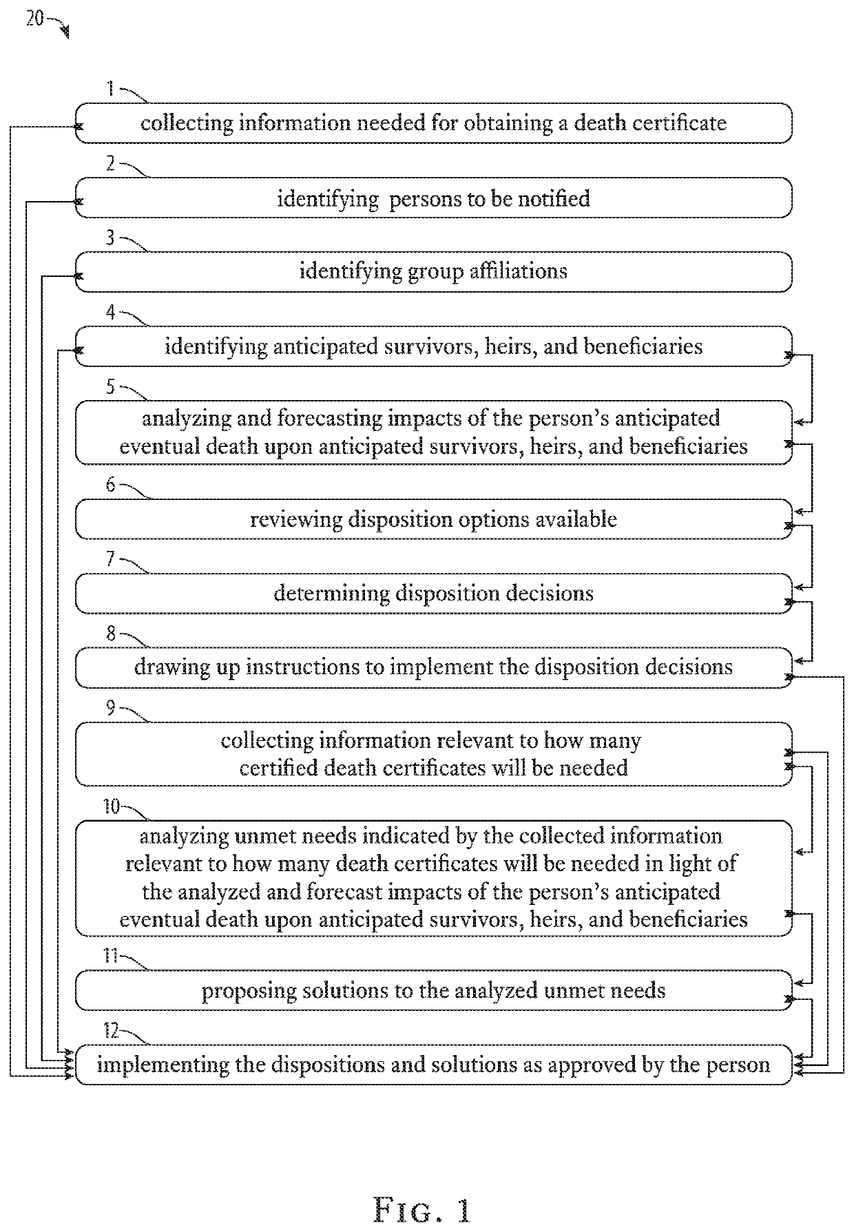 End-of-life pre-plan organization