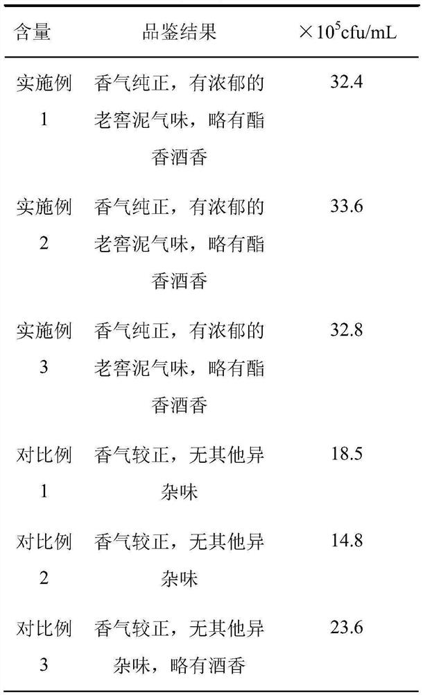 Culture method of artificial high-quality pit mud for pottery-melt type white spirit