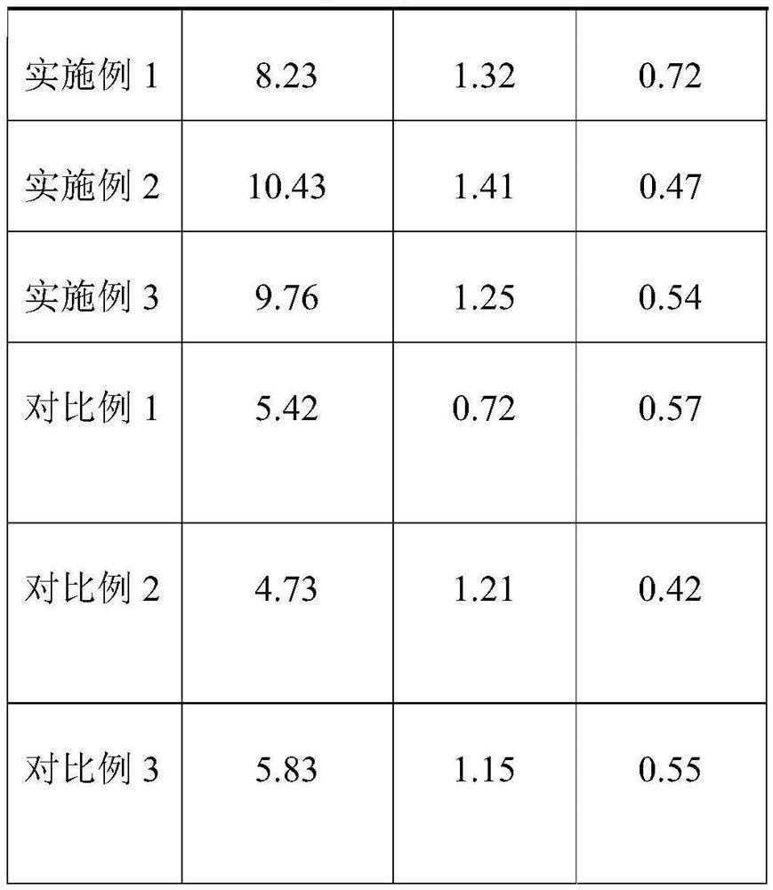 Culture method of artificial high-quality pit mud for pottery-melt type white spirit
