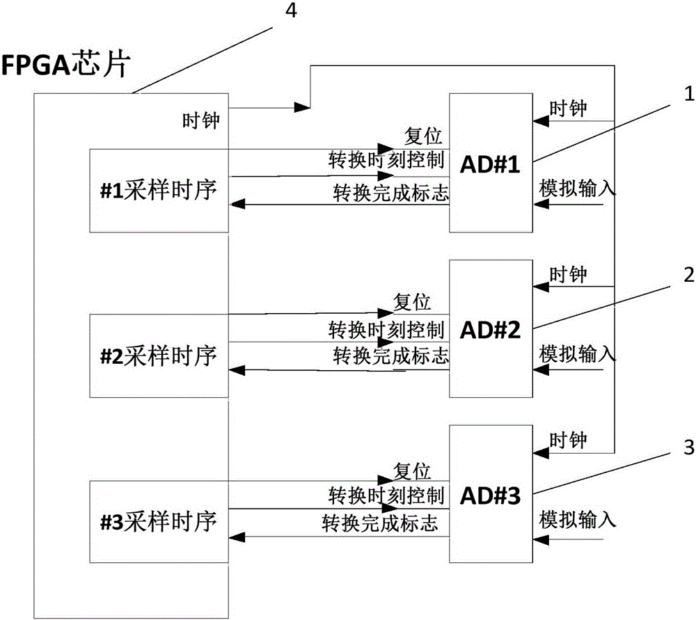 Fault diagnosis and recovery method of single-channel adc in multi-adc data acquisition system