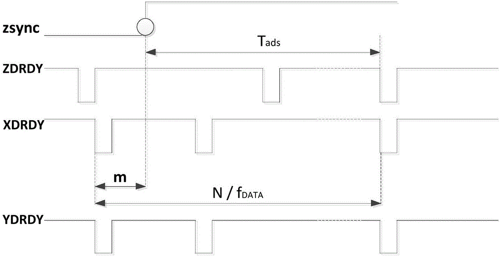 Fault diagnosis and recovery method of single-channel adc in multi-adc data acquisition system