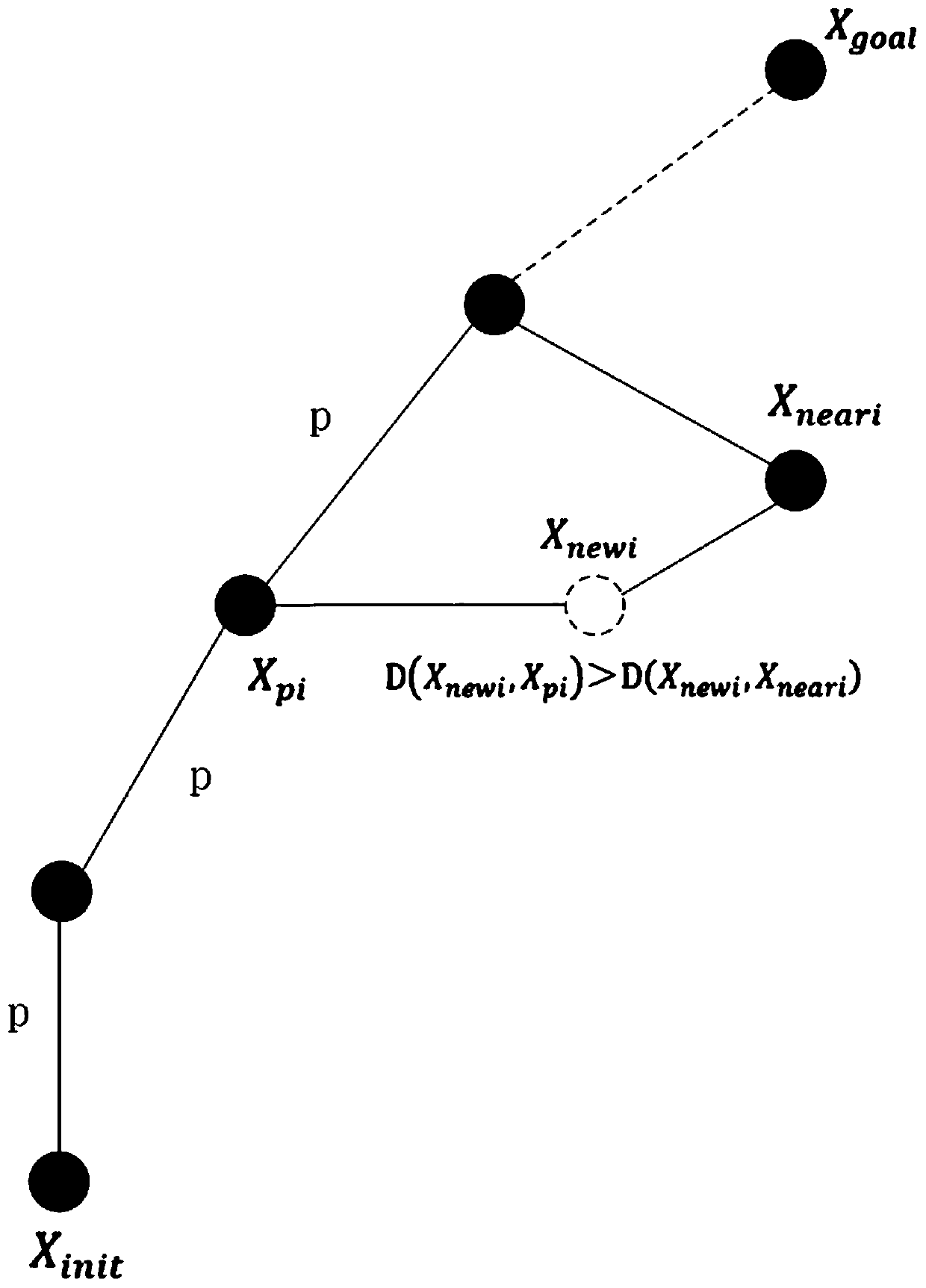 Improved path optimization method for RRT algorithm