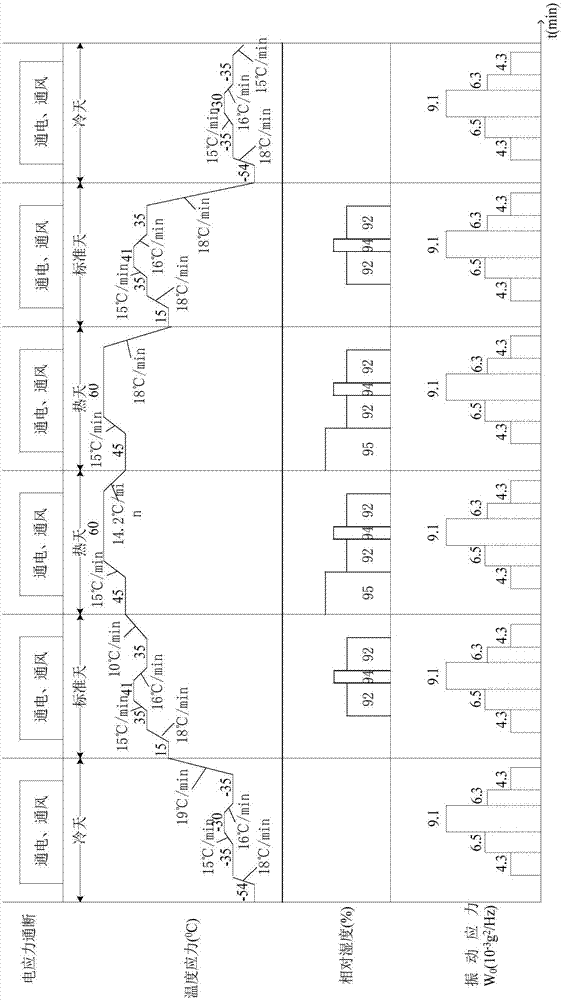 Method and system for reliability testing of software and hardware systems