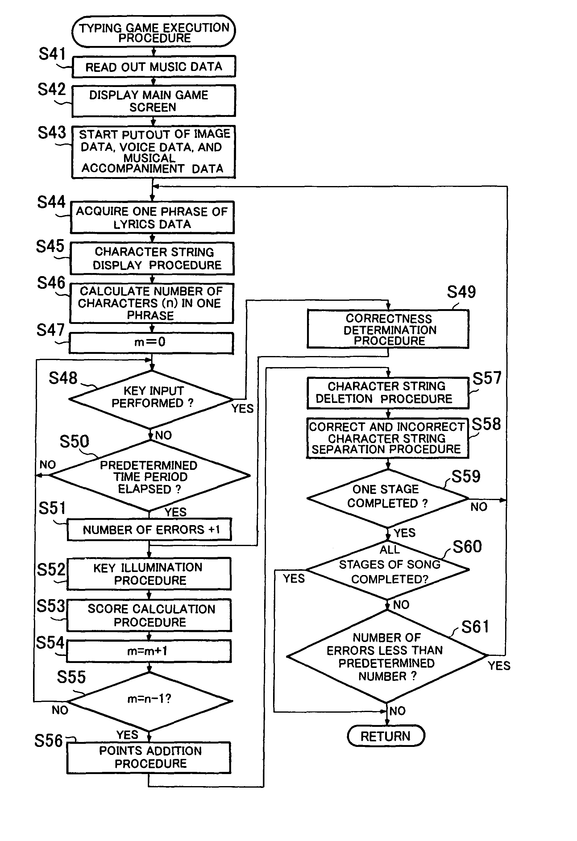 Game apparatus with music performance processing unit