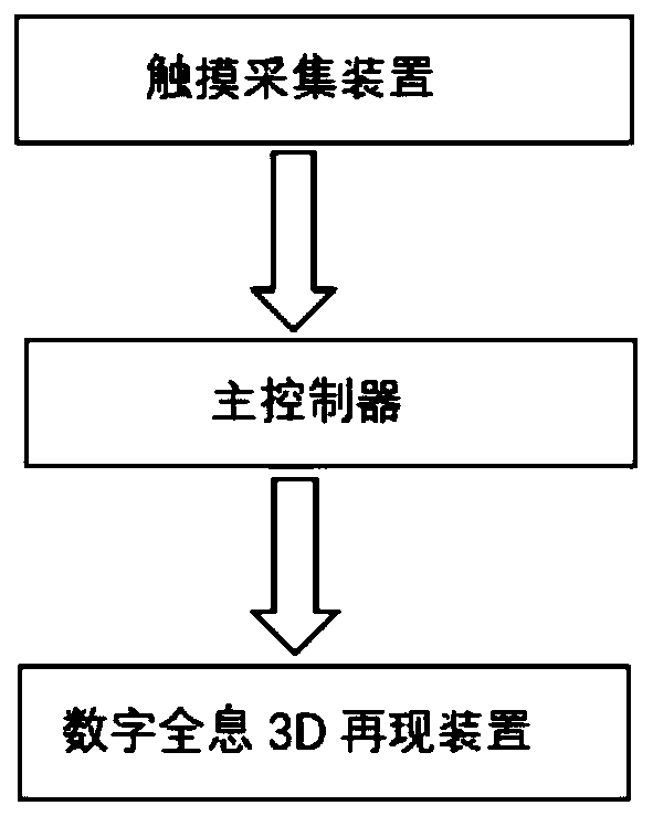 Interactive holographic display system and method based on 3D dynamic touch